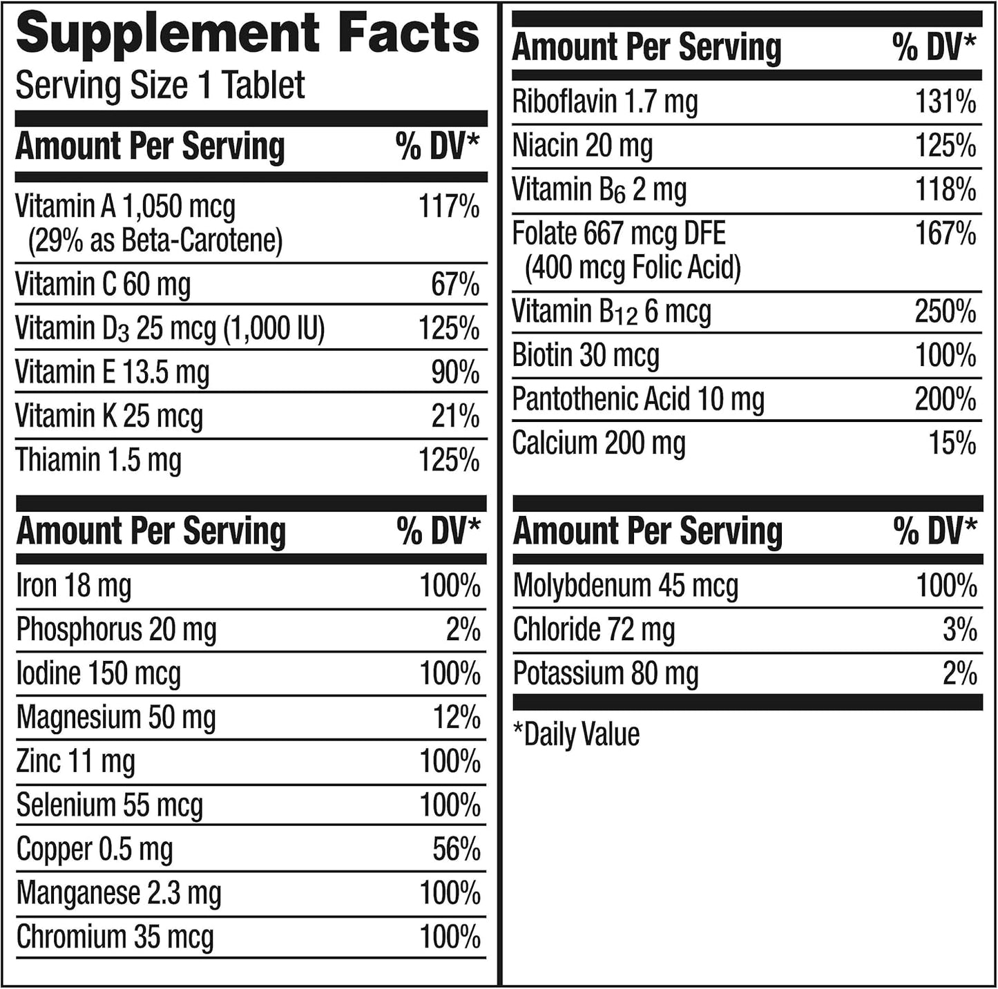 Centrum Adults - Multivitamin/Multimineral Supplement with Antioxidants - (200 Count)