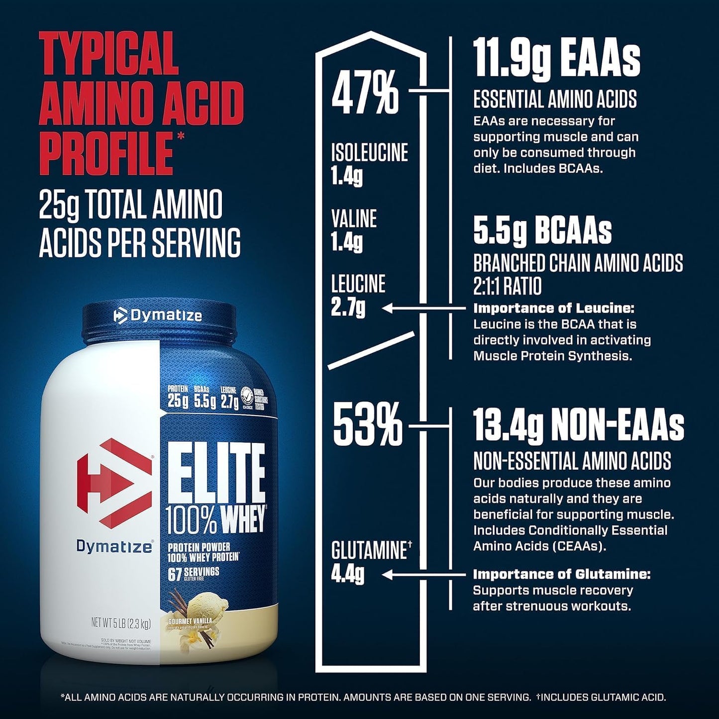 Dymatize Elite 100% Whey Protein Powder, 25g of Protein, 60+ Servings (Multiple Flavors)