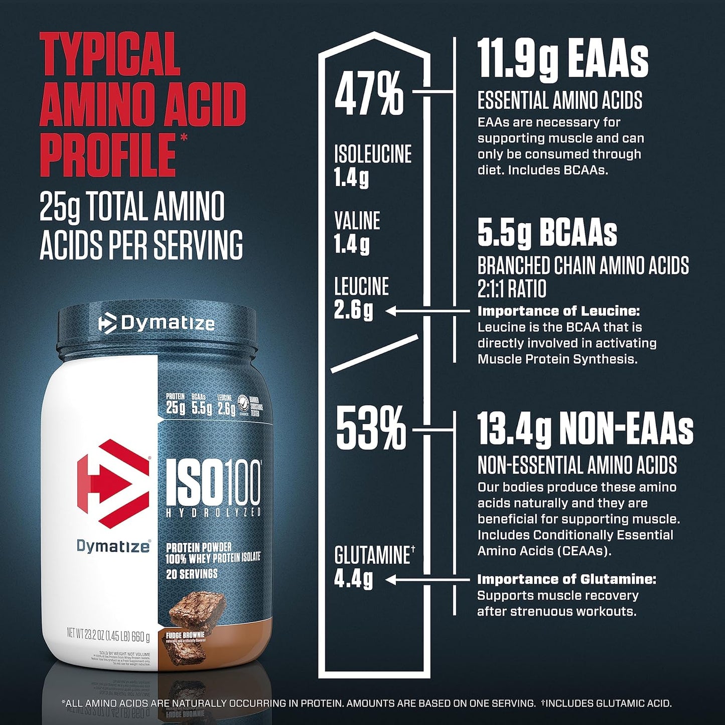 Dymatize ISO100 - Hydrolyzed Protein Powder - 100% Whey Isolate - (Multiple Flavors)