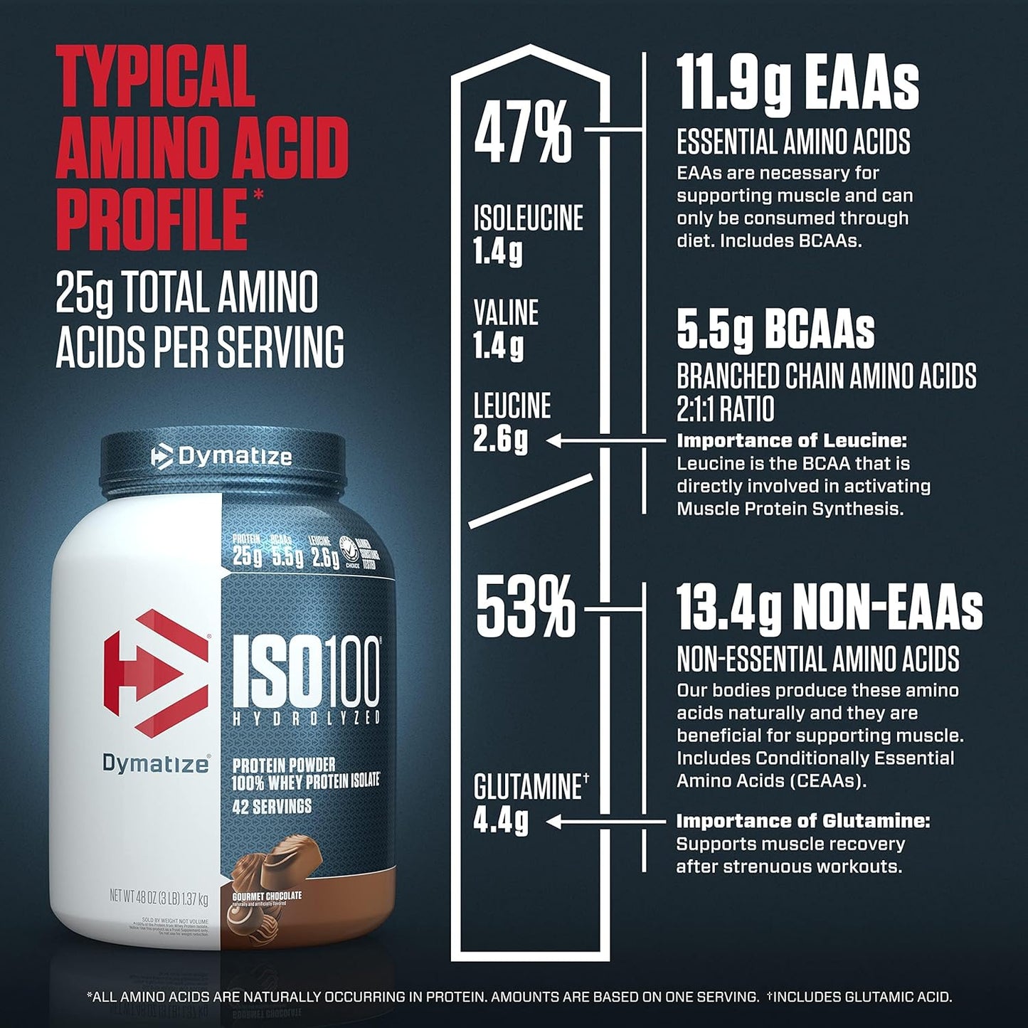 Dymatize ISO100 - Hydrolyzed Protein Powder - 100% Whey Isolate - (Multiple Flavors)