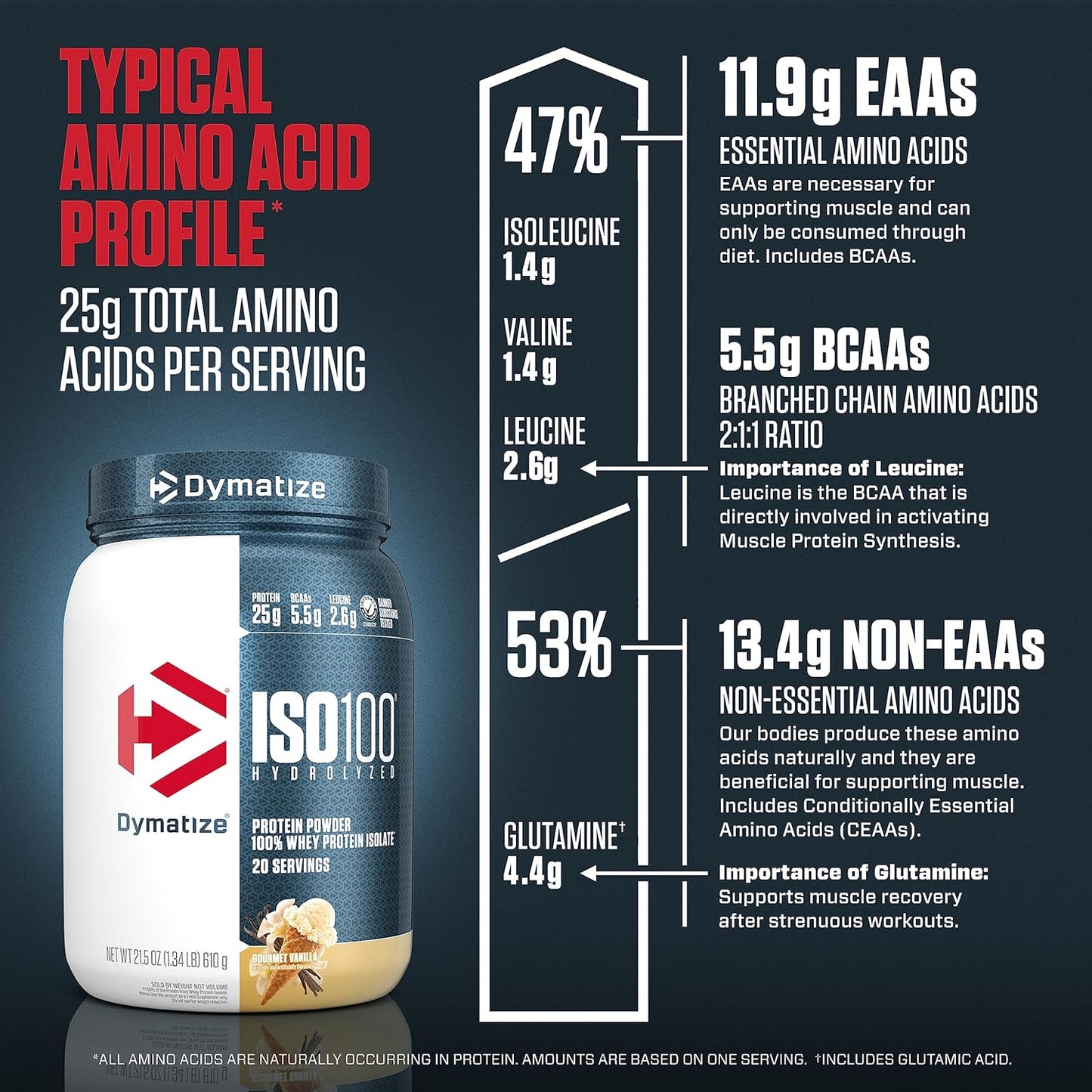 Dymatize ISO100 - Hydrolyzed Protein Powder - 100% Whey Isolate - (Multiple Flavors)