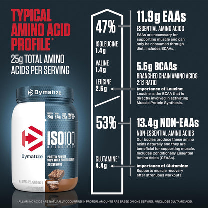 Dymatize ISO100 - Hydrolyzed Protein Powder - 100% Whey Isolate - (Multiple Flavors)