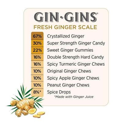 GIN GINS | Original Ginger Chews, Hard Candy and Crystalized Candy