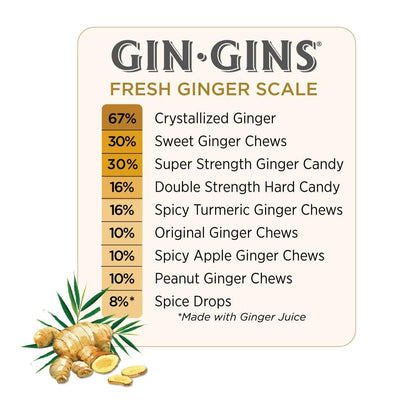 GIN GINS | Original Ginger Chews, Hard Candy and Crystalized Candy