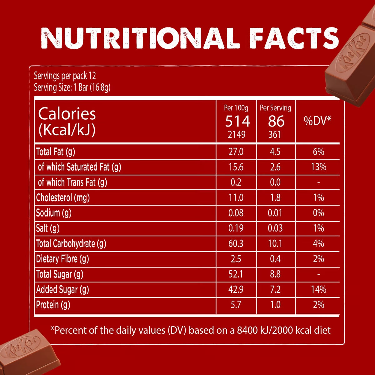 Kitkat Chocolate Mini Moments - Milk Chocolate - (Multiple Flavors)