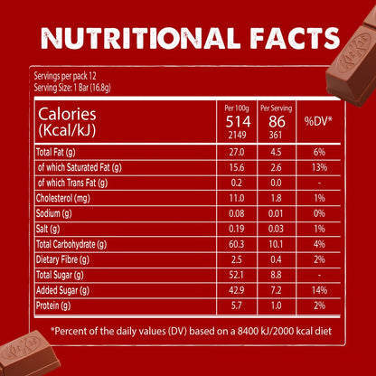 Kitkat Chocolate Mini Moments - Milk Chocolate - (Multiple Flavors)