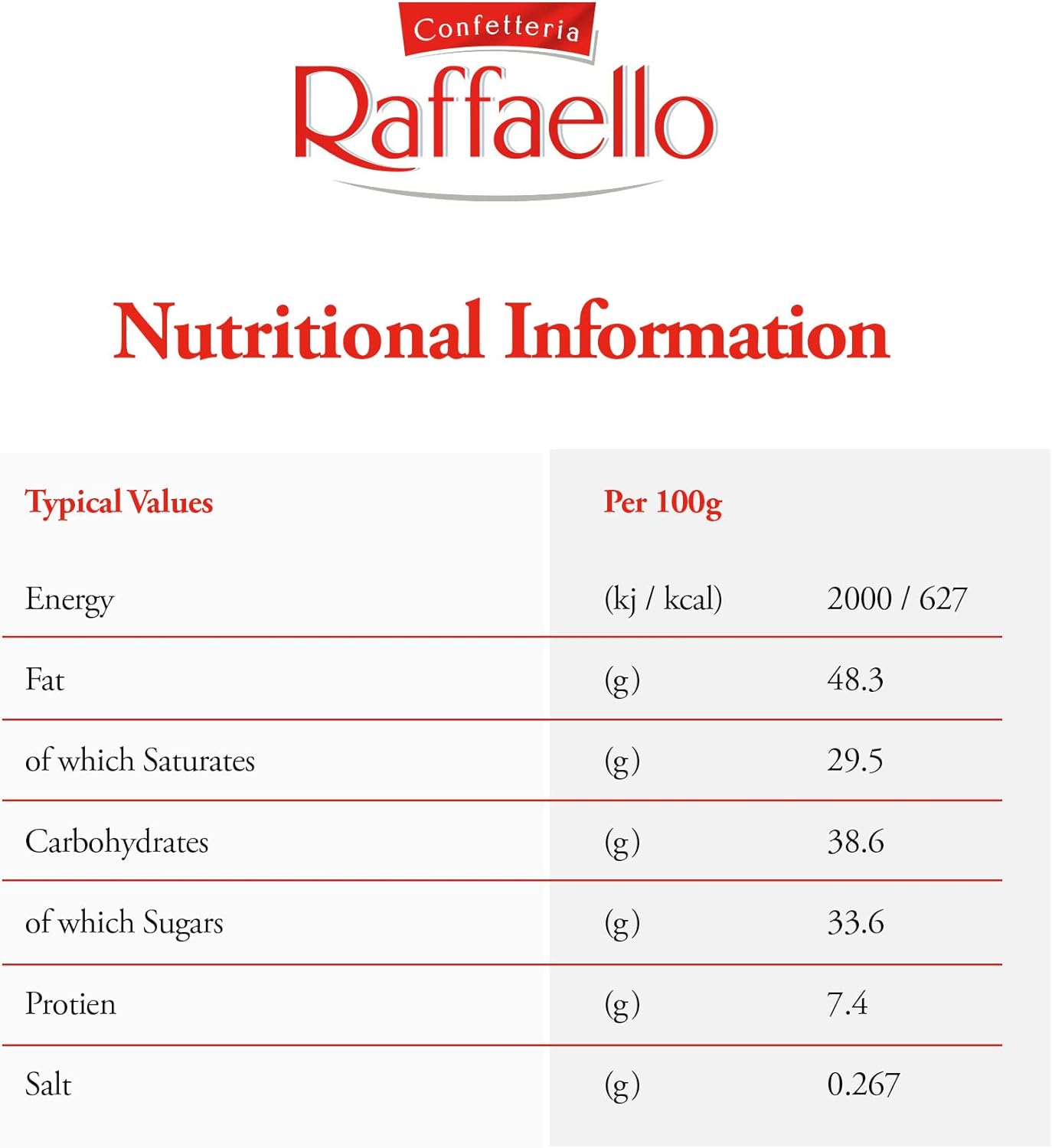 Ferrero Rocher Raffaello - Premium White Almond, Cream & Coconut Treat